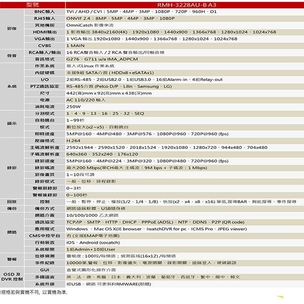 昌運監視器 RMH-3228AU-B A3 32路 DVR 錄影主機 icatch 可取-細節圖2