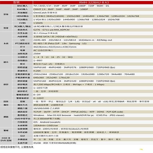 昌運監視器 ICATCH 可取 RMH-3228AU-B A3 32路 DVR 錄影主機-細節圖2