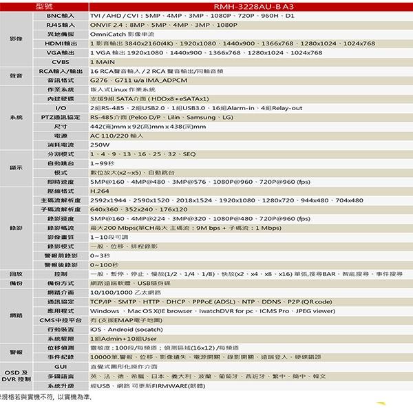 昌運監視器 RMH-3228AU-B A3 32路 DVR 數位錄影主機 icatch 可取-細節圖2