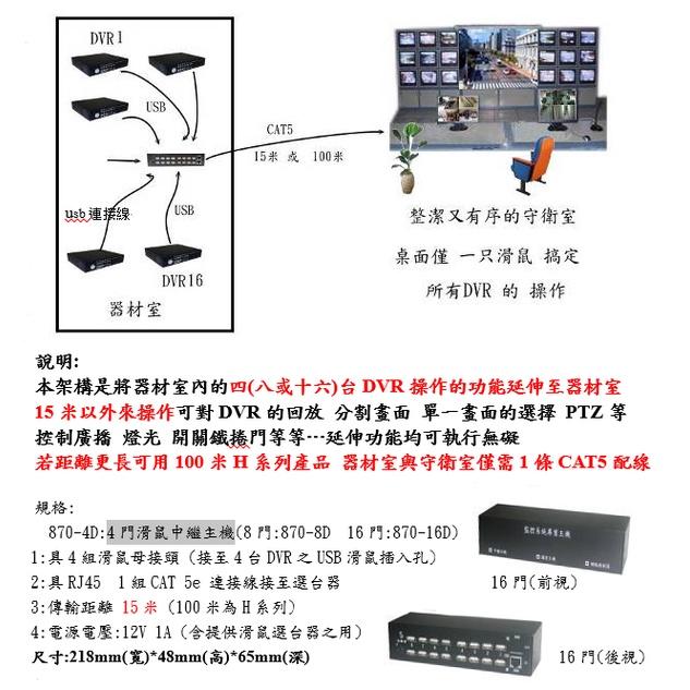 昌運監視器 870-4D 15米 RJ45 12V 1A 4門滑鼠中繼主機-細節圖2