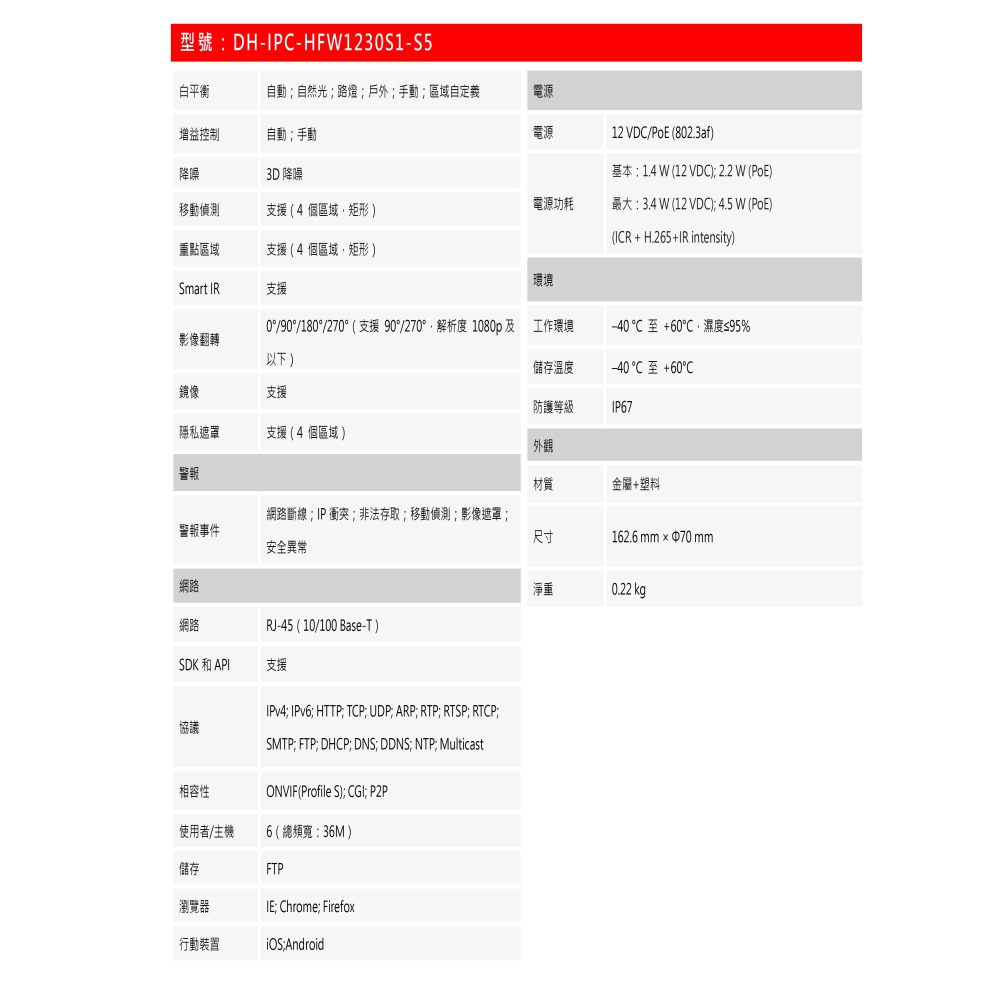 昌運監視器 DH-IPC-HFW1230SN-S5 大華dahua 攝影機(以DH-IPC-HFW1230TC-A出貨)-細節圖9