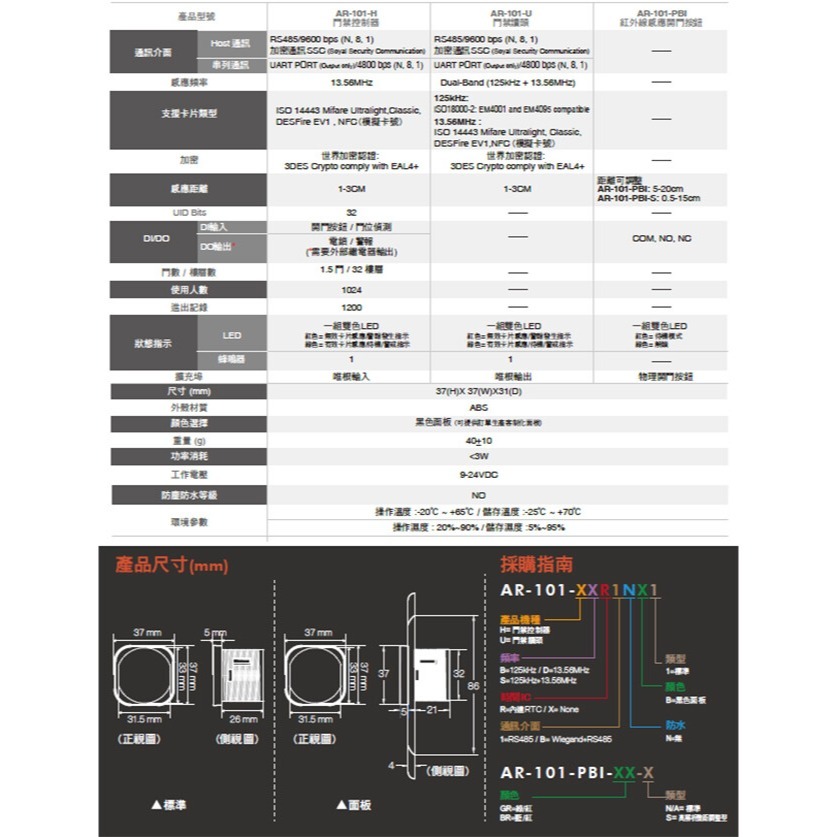 昌運監視器 SOYAL AR-101-PBI-S 防干擾非接觸紅外線開關 開門按鈕 電鍍面板三選一-細節圖3