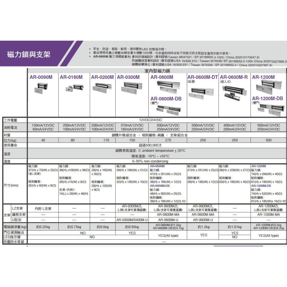 昌運監視器 SOYAL AR-0090M 90磅 磁力鎖-細節圖2