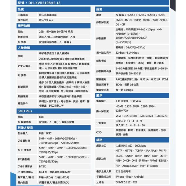 昌運監視器 大華 DH-XVR5108HE-I2 8路 人臉辨識XVR 監視器主機-細節圖2