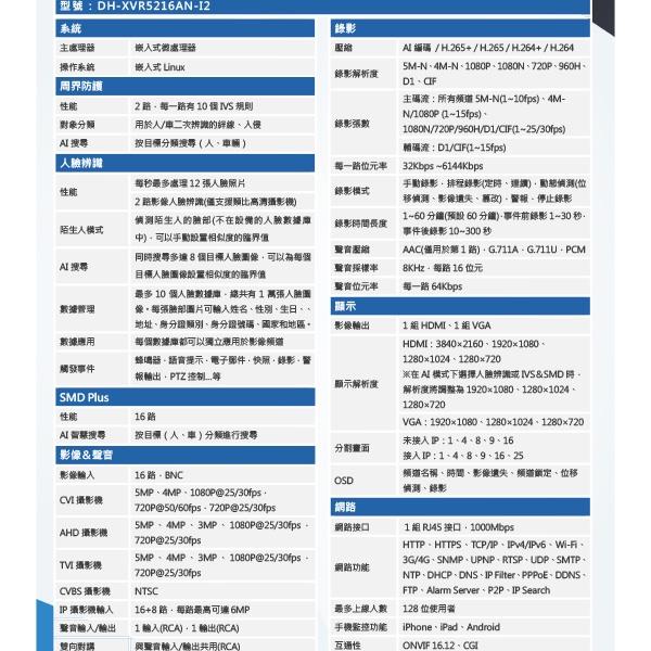 昌運監視器 大華 DH-XVR5216AN-I2 16路 人臉辨識XVR 監視器主機-細節圖2