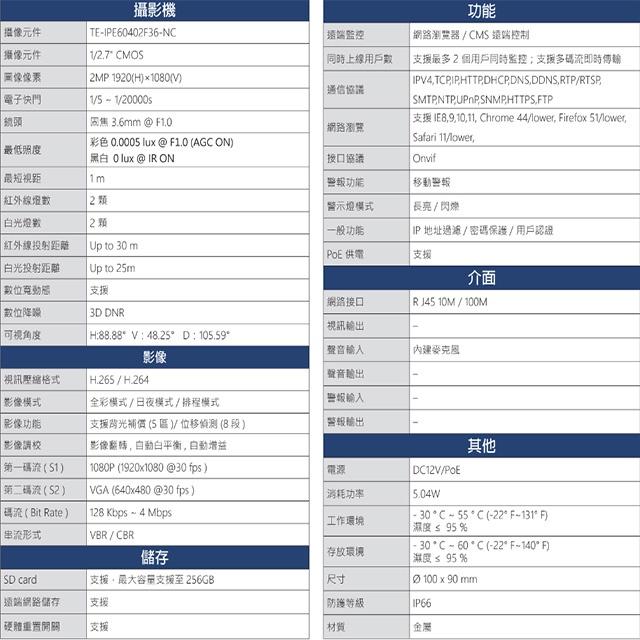 昌運監視器 東訊 TE-IPE60402F36-NC 200萬 H.265 星光級 全彩網路半球攝影機-細節圖2