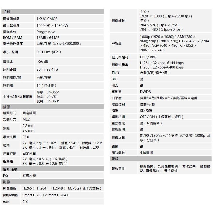 昌運監視器DH-IPC-HDW1230SN-S5 大華 200萬紅外線半球網路攝影機(以IPC-HDW1431SN出貨)-細節圖2