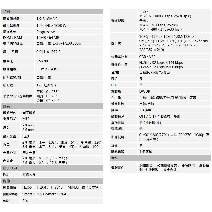 昌運監視器 DH-IPC-HDW1230SN-S5 大華dahua 200萬紅外線半球型網路攝影機-細節圖2