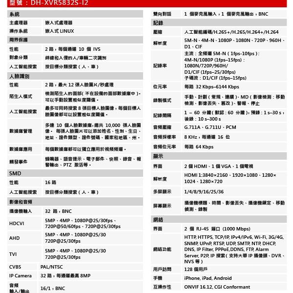 昌運監視器 大華 DH-XVR5832S-I2 32路 人臉辨識XVR 監視器主機-細節圖2