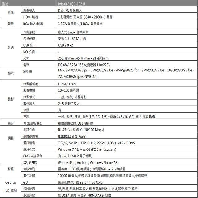 昌運監視器 ICATCH 可取 IVR-0861QC-102U(IVR-0861QM-402) 8路 NVR數位錄影主機-細節圖2