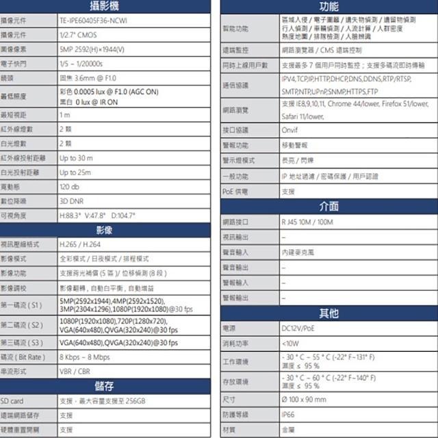 昌運監視器 東訊 TE-IPE60405F36-NCWI 500萬 H.265 AI星光全彩網路半球攝影機(請來電洽詢)-細節圖2