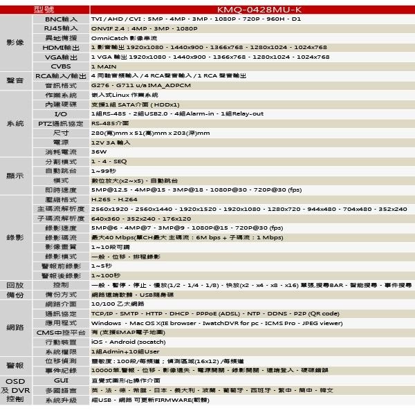 昌運監視器 可取 KMQ-0428MU-K 4音 IO接點 4路錄影主機 DVR-細節圖2