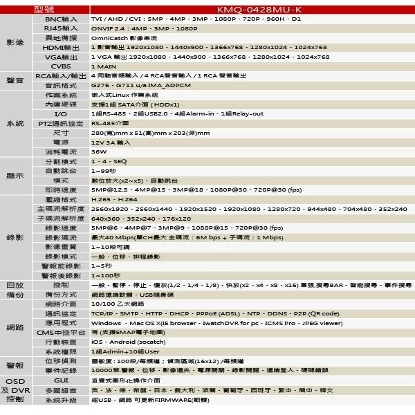 昌運監視器 ICATCH 可取 KMQ-0428MU-K 4音 IO接點 4路錄影主機 DVR-細節圖2