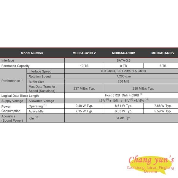 昌運監視器 TOSHIBA 東芝 6TB 監控型3.5吋硬碟 監控系統專用 5400轉 HDWT860UZSVA-細節圖2