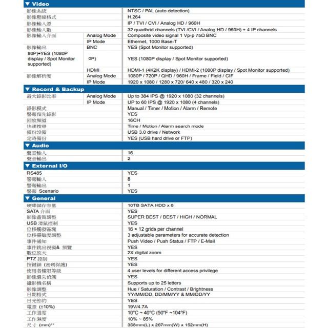 昌運監視器 AVTECH 陞泰 AVZ8136 32路 1080P XVR 錄影主機 支援8硬碟 PTZ-細節圖2