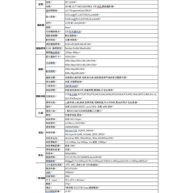 昌運監視器 IPC-2558W 200萬 IP66防水 ICR 日夜型 紅外線網路攝影機-細節圖2