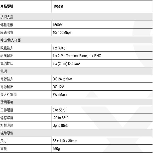 昌運監視器 IP07M 乙太網路供電同軸線 兩芯線延長器 距離達1500米-細節圖2