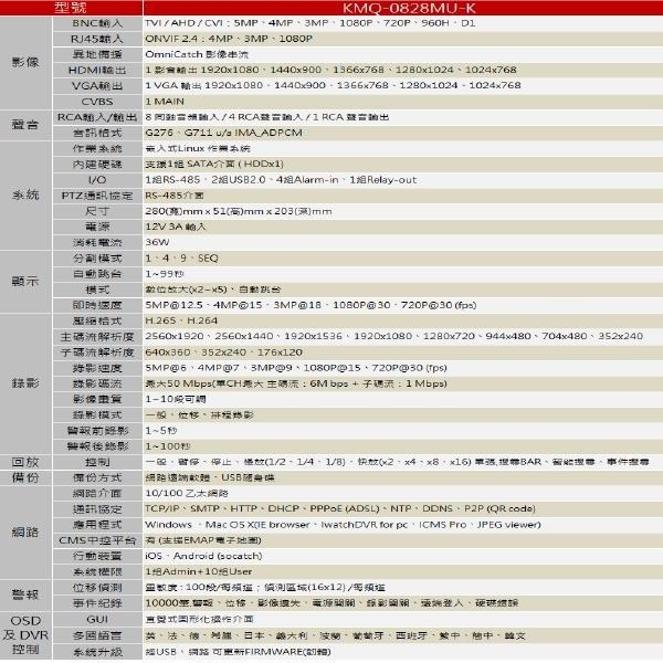 昌運監視器 ICATCH 可取 KMQ-0828MU-K 4音 IO接點 8路錄影主機 DVR-細節圖2