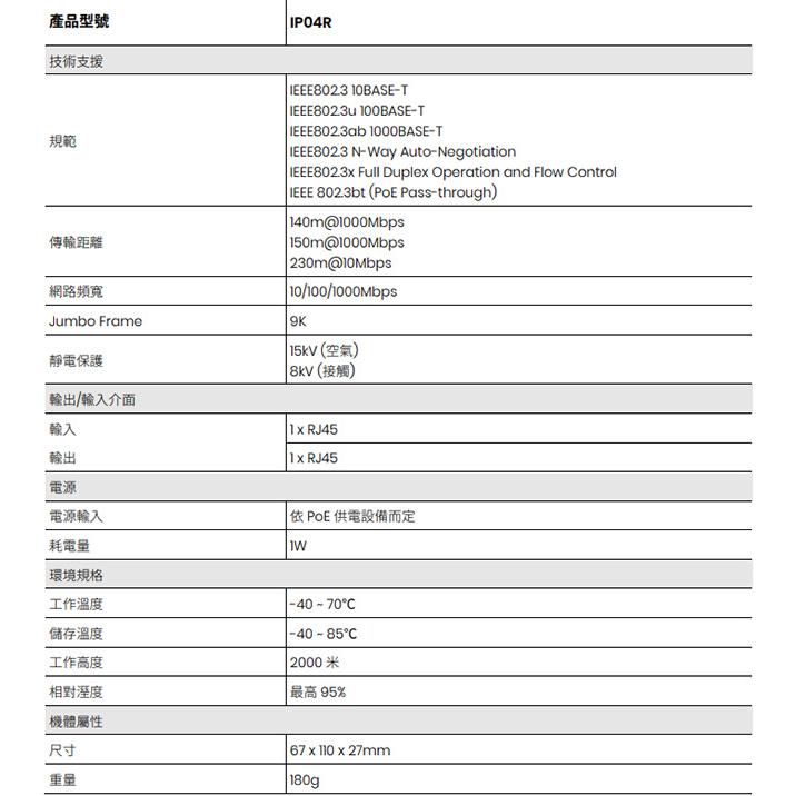 昌運監視器 IP04R (IP04X 取代品) PoE 高功率 乙太網路延長供電中繼器 延長器-細節圖2