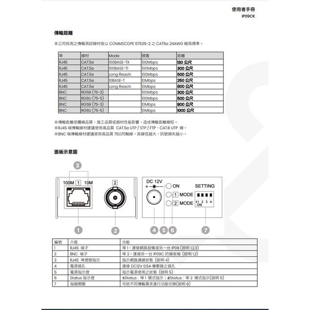 昌運監視器 IP09CK 乙太網路同軸延長器 (IP02E停產替代品)-細節圖3