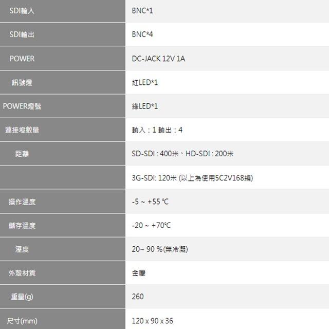 昌運監視器 SDI-0104G-PW 一進四出 SDI廣播分配器 隨插即用-細節圖2