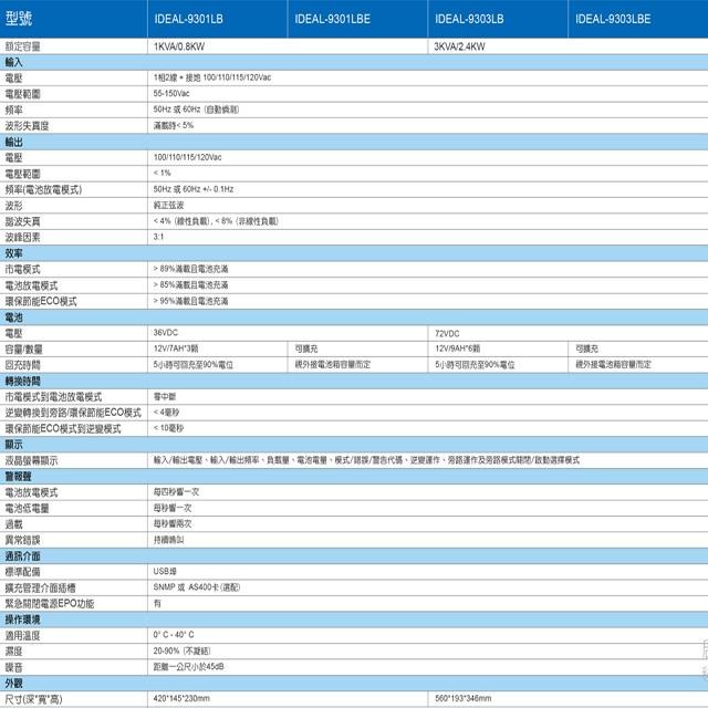 昌運監視器 IDEAL愛迪歐 IDEAL-9301LB 在線式 直立式 1000VA UPS 不斷電系統(新款出貨)-細節圖2