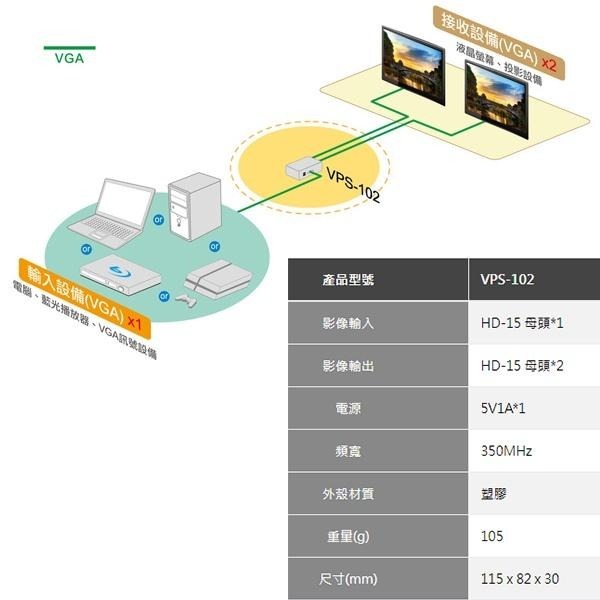 昌運監視器 VPS-102 2 PORT 電腦螢幕分配器 1進2出 2口 VGA 分享器(以VP-102替代出貨)-細節圖2