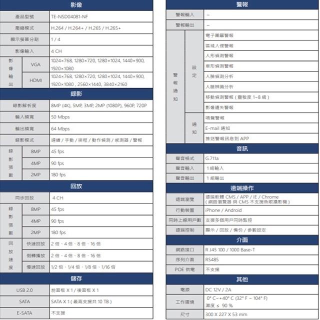 昌運監視器 東訊 TE-NSD04081-NF 4路 4K H.265 NVR 智能網路型錄影主機-細節圖2