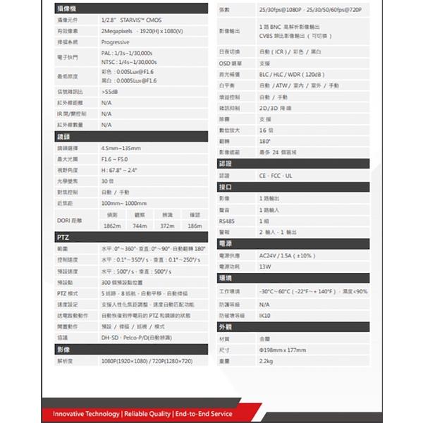 昌運監視器 DH-SD52C230IN-HC 大華dahua 30倍 1080P HDCVI快速球攝影機停產-細節圖2
