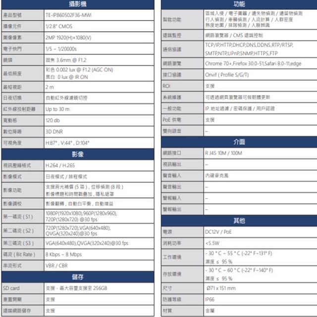 昌運監視器 東訊 TE-IPB60502F36-MWI 200萬 寬動態 H.265 AI 網路槍型攝影機-細節圖2