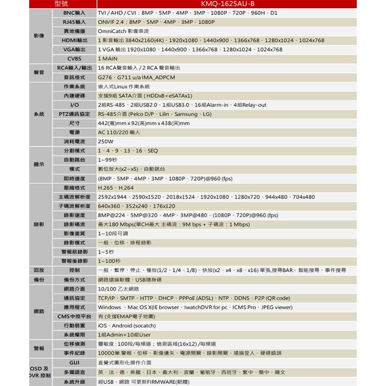 昌運監視器 ICATCH可取 KMQ-1625AU-B 8MP 16路 DVR 錄影主機 16路警報輸入-細節圖2