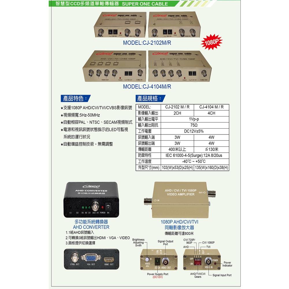 昌運監視器 CJ-2102M/R 1080P AHD CVI TVI CVBS 智慧型CCD多頻道單軸傳輸器-細節圖2