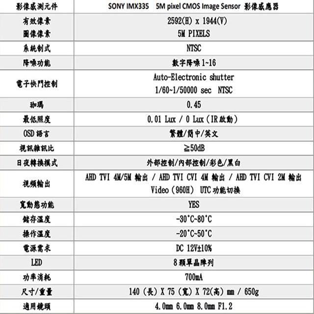 昌運監視器 500萬畫素 5MP SONY IMX335晶片 日夜切換 紅外線管型攝影機-細節圖2