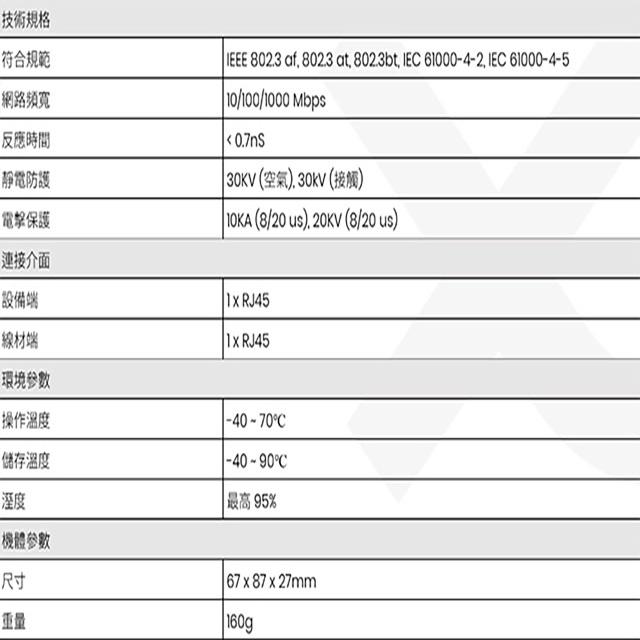 昌運監視器 SP006PH 1G PoE 乙太網路供電避雷器-細節圖2