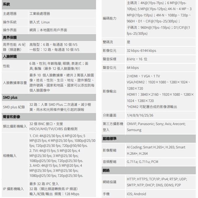 昌運監視器 大華 DH-XVR5432L-4KL-I3 32路 4K-N/5M XVR 4硬碟 錄影主機-細節圖2