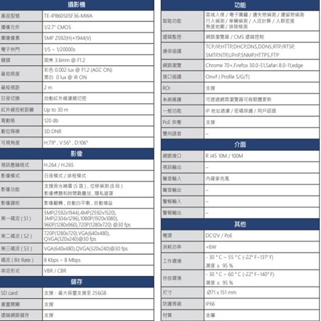 昌運監視器 東訊 TE-IPB60505F36-MWA 500萬 寬動態 H.265 AI 網路槍型攝影機-細節圖2