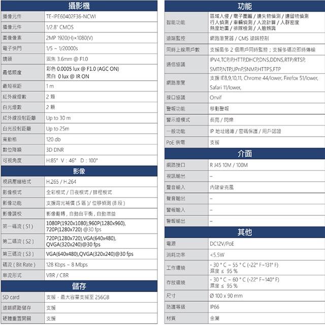 昌運監視器 東訊 TE-IPE60402F36-NCWI 200萬 H.265 AI 星光全彩網路半球攝影機-細節圖2