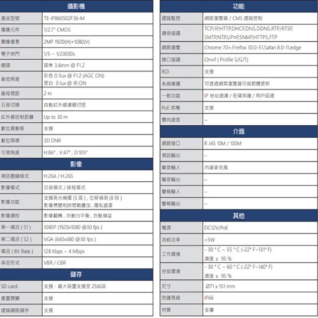 昌運監視器 東訊 TE-IPB60502F36-M 200萬 支援PoE H.265 紅外線網路槍型攝影機-細節圖2