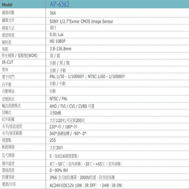 昌運監視器 AP-6362 1080P 200萬 四合一 全功能球型紅外線攝影機 夜視距離大於120米-細節圖2