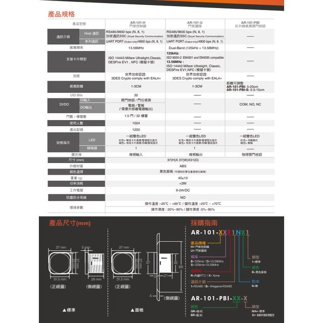 昌運監視器 SOYAL  AR-101-USXBNB1 E1 雙頻 WG 黑色面板 雙頻迷你型智慧讀頭-細節圖2