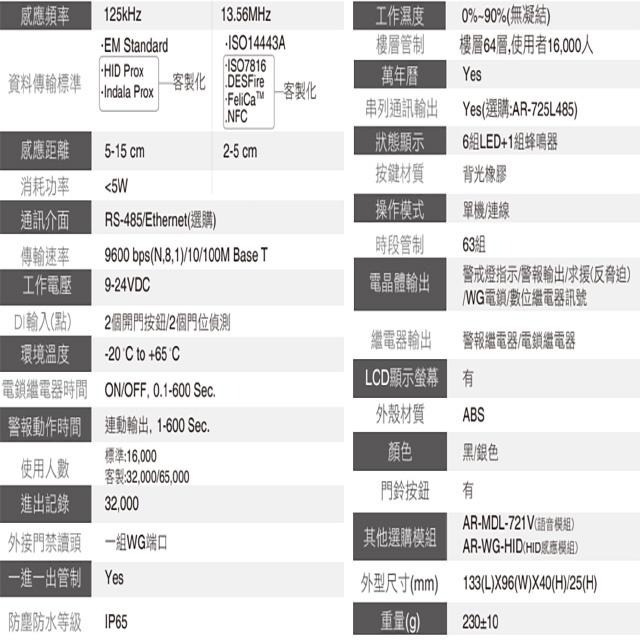 昌運監視器 SOYAL AR-837-E E2 125k RS-485 黑色 感應顯示型控制器 門禁讀卡機-細節圖2