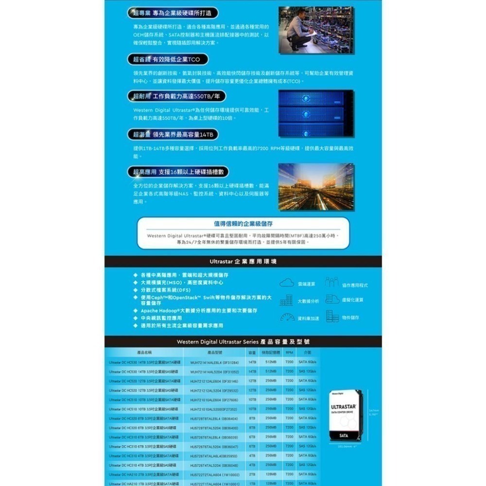 昌運監視器 WD 10TB 3.5吋企業級硬碟(WUS721010ALE6L4)(WUS721210BLE6L4)-細節圖4