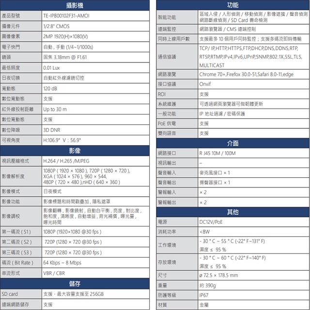 昌運監視器 東訊 TE-IPB00102F31-AMOI 200萬 寬動態 AI 槍型網路攝影機 雙向語音-細節圖2