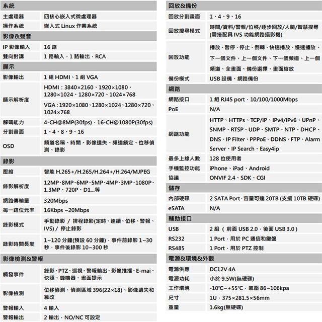 昌運監視器 SAMPO聲寶 DR-TW2516NV 16路 H.265 4K 專業智慧型 NVR 錄影主機-細節圖2