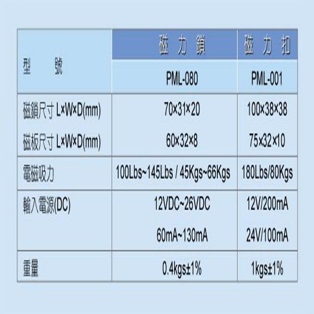 昌運監視器 PML-080 100磅 45公斤 送電吸/斷電開 迷你型磁力鎖 抽屜鎖-細節圖2