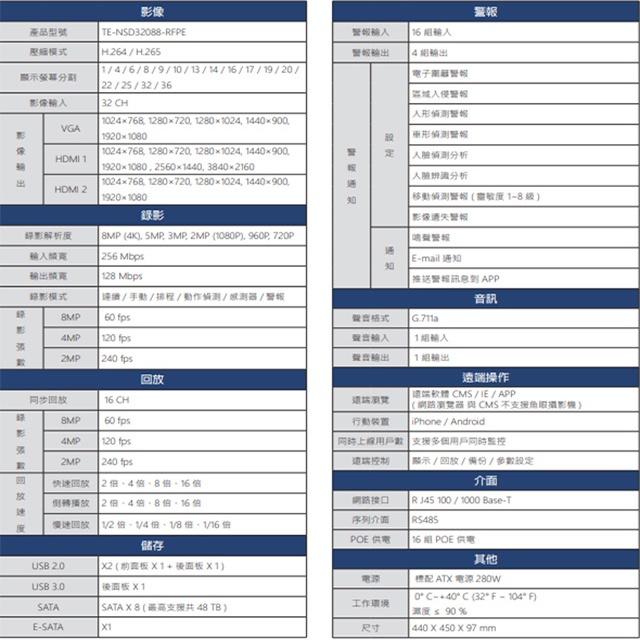 昌運監視器 東訊 TE-NSD32088-RFPE 32路 4K H.265 NVR智能網路型錄影主機-細節圖2