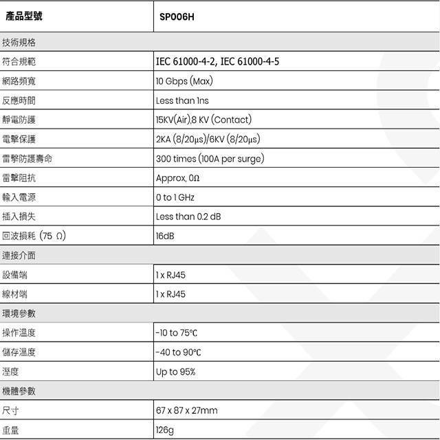 昌運監視器 SP006H 10G 乙太網路避雷器-細節圖2