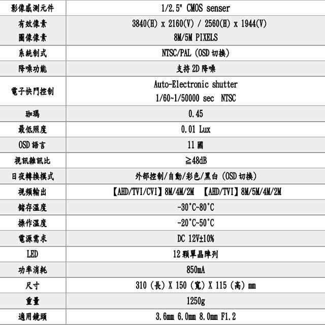 昌運監視器 500萬 日夜切換 12LED SONY晶片 紅外線50米 防護罩戶外大型紅外線攝影機-細節圖2