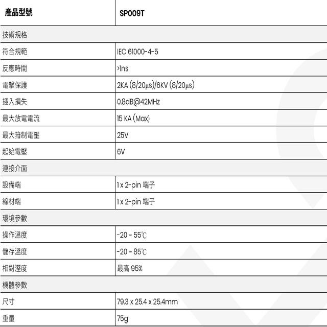 昌運監視器 SP009T 雙絞線高清影像避雷器-細節圖2