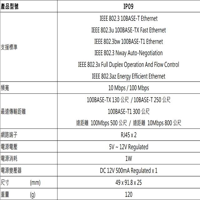 昌運監視器 IP09K 乙太網路 CAT5e 延長器-細節圖2